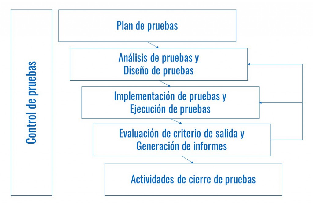 proceso_inquality